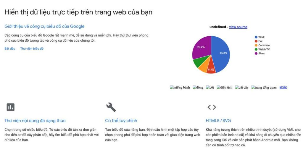 Google-Charts